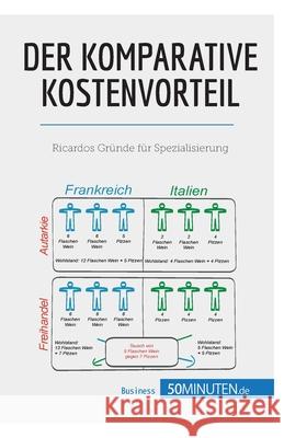 Der komparative Kostenvorteil: Ricardos Gründe für Spezialisierung 50minuten 9782808012386 5minuten.de - książka
