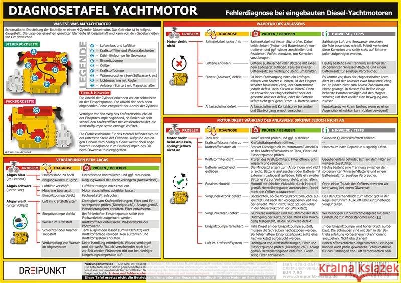 Diagnosetafel Yachtmotor, Infotafel : Fehlerdiagnose bei eingebauten Diesel-Yachtmotoren Schulze, Michael 9783864481628 Dreipunkt Verlag - książka