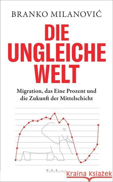 Die ungleiche Welt Milanovic, Branko 9783518470855 Suhrkamp - książka