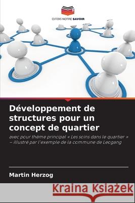 Développement de structures pour un concept de quartier Herzog, Martin 9786209478482 Editions Notre Savoir - książka