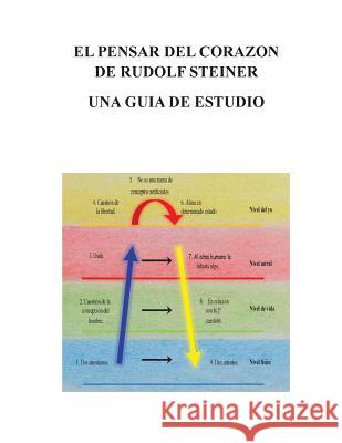 El Pensar Del Corazon De Rudolf Steiner: Una Guia De Estudio Riccio, Mark 9781535112697 Createspace Independent Publishing Platform - książka