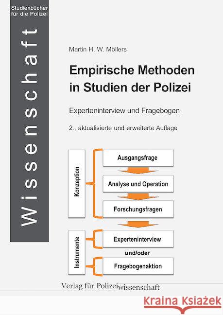 Empirische Methoden in Studien der Polizei Möllers, Martin H. W. 9783866767720 Verlag für Polizeiwissenschaft - książka