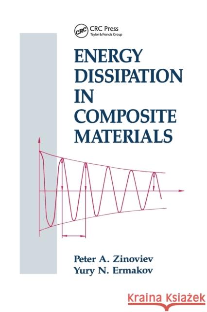 Energy Dissipation in Composite Materials Peter a. Zinoviev Yury N. Ermakov 9780367449506 Routledge - książka