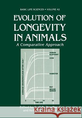 Evolution of Longevity in Animals: A Comparative Approach Woodhead, Avril 9781461290773 Springer - książka