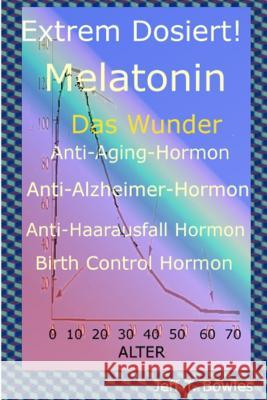 Extrem Dosiert! Melatonin Das Wunder Anti-Aging-Hormon, Anti-Alzheimer-Hormon, Anti-Haarausfall-Hormon, Birth Control Hormone Jeff T. Bowles Britta Scmidt Britta Schmidt 9781533495761 Createspace Independent Publishing Platform - książka