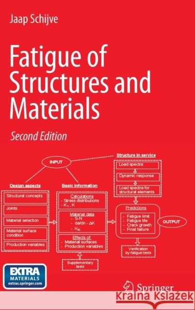 Fatigue of Structures and Materials Jaap Schijve 9781402068072 Springer-Verlag New York Inc. - książka