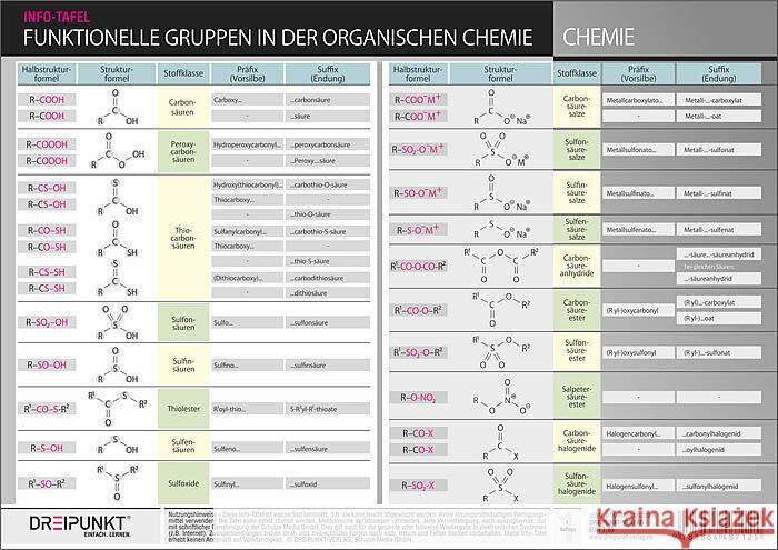 Funktionelle Gruppen in der organischen Chemie Schulze Media GmbH 9783864487125 Dreipunkt Verlag - książka