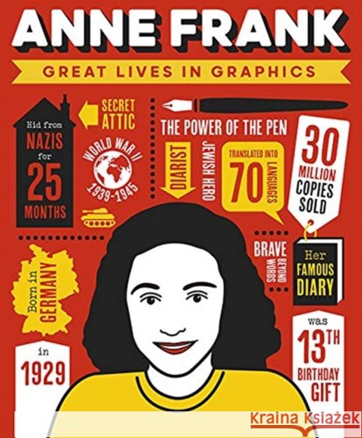 Great Lives in Graphics: Anne Frank Books Button   9781787080607 Button Books - książka