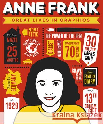 Great Lives in Graphics: Anne Frank  9781787081000 Button Books - książka