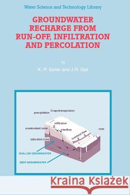 Groundwater Recharge from Run-off, Infiltration and Percolation K.-P. Seiler, J.R. Gat 9789048173334 Springer - książka