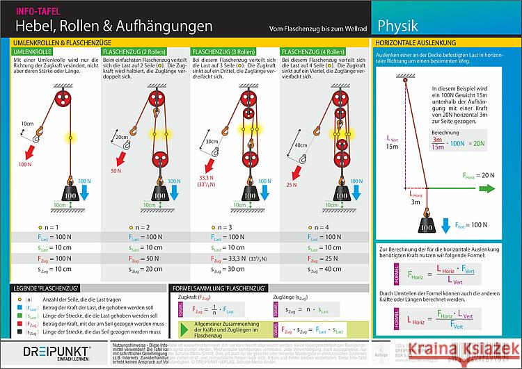 Hebel, Rollen & Aufhängungen Schulze Media GmbH 9783864487194 Dreipunkt Verlag - książka