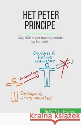 Het Peter Principe: Zeg NEE tegen incompetentie op het werk Gabriel Verboomen   9782808064057 5minutes.com - książka