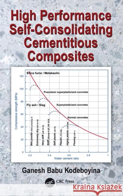 High Performance Self-Consolidating Cementitious Composites Ganesh Babu Kodeboyina 9781138063044 CRC Press - książka