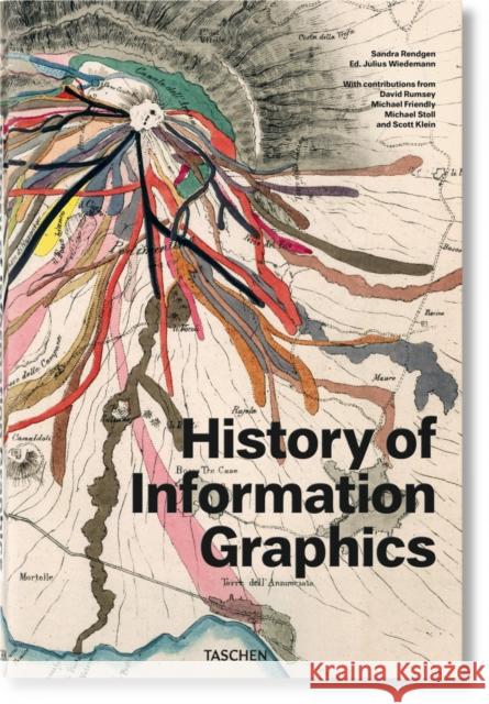 History of Information Graphics Rendgen Sandra 9783836567671 Taschen GmbH - książka