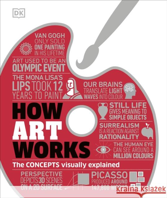 How Art Works: The Concepts Visually Explained DK 9780241450819 Dorling Kindersley Ltd - książka