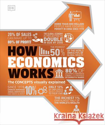How Economics Works Dk 9780744098532 DK Publishing (Dorling Kindersley) - książka