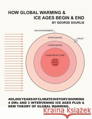 How Global Warming & Ice Ages Begin & End George Sourlis 9781438948089 Authorhouse - książka