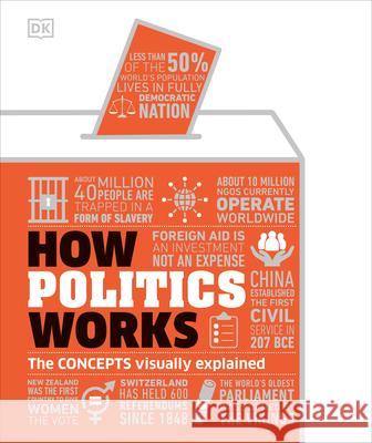How Politics Works DK 9780744056303 DK Publishing (Dorling Kindersley) - książka
