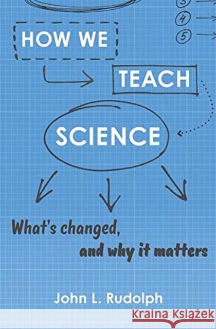 How We Teach Science: What's Changed, and Why It Matters John L. Rudolph 9780674919341 Harvard University Press - książka