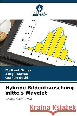 Hybride Bildentrauschung mittels Wavelet Malkeet Singh Anuj Sharma Gunjan Sethi 9786206097303 Verlag Unser Wissen - książka