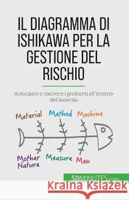 Il diagramma di Ishikawa per la gestione del rischio: Anticipare e risolvere i problemi all'interno dell'azienda Ariane de Saeger   9782808065054 5minutes.com - książka