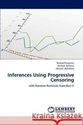 Inferences Using Progressive Censoring Elsagheer Rashad, Soliman Ahmed, Abd-Ellah Ahmed 9783847319368 LAP Lambert Academic Publishing - książka