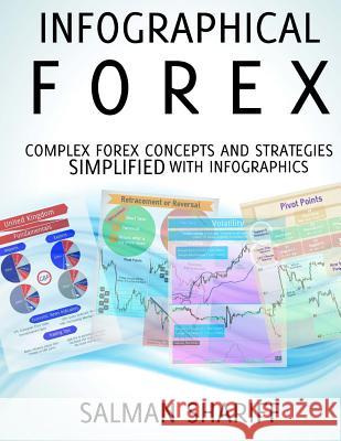 Infographical Forex: Complex Forex Concepts and Strategies Simplified with Infographics Salman Shariff 9781517630706 Createspace - książka
