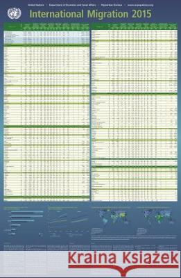 International Migration 2015 United Nations 9789211515459 United Nations (Un) - książka