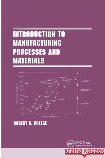 Introduction to Manufacturing Processes and Materials Robert Creese 9780367399894 CRC Press - książka