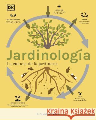 Jardinolog?a (the Science of Gardening): La Ciencia de la Jardiner?a Stuart Farrimond 9780744093858 DK Publishing (Dorling Kindersley) - książka