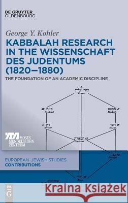 Kabbalah Research in the Wissenschaft des Judentums (1820–1880): The Foundation of an Academic Discipline George Y. Kohler 9783110620375 De Gruyter - książka