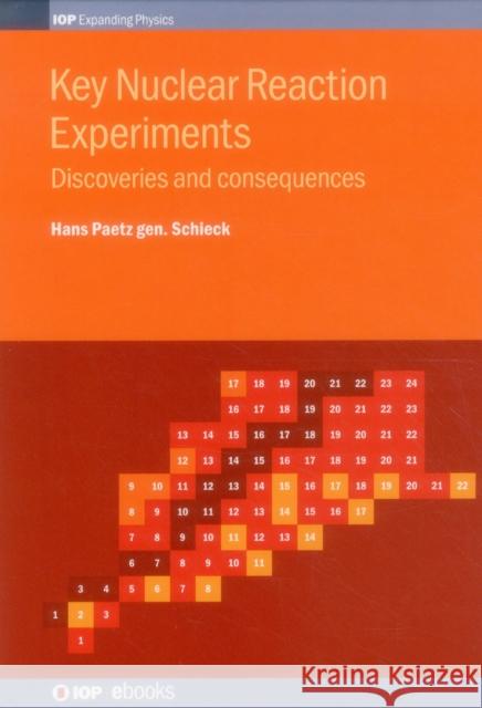 Key Nuclear Reaction Experiments General Hans Schieck 9780750311748 Iop Publishing Ltd - książka