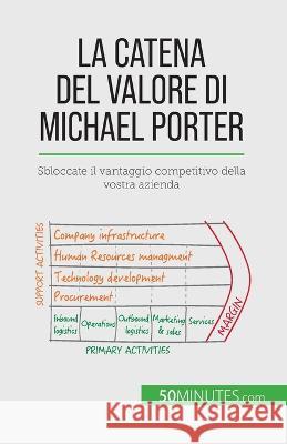 La catena del valore di Michael Porter: Sbloccate il vantaggio competitivo della vostra azienda Xavier Robben   9782808064941 5minutes.com - książka