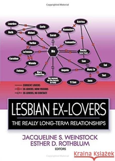 Lesbian Ex-Lovers: The Really Long-Term Relationships Jacqueline S. Weinstock Esther D. Rothblum Jacqueline S. Weinstock 9781560232827 Haworth Press - książka