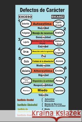 Los 16 Defectos de Caracter Jrr Autor   9798851990045 Independently Published - książka