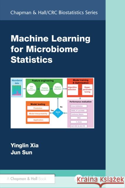 Machine Learning for Microbiome Statistics Jun (Department of Medicine, University of Illinois Chicago, USA) Sun 9781041005247 CRC Press - książka