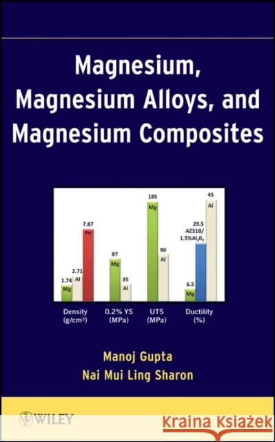 Magnesium, Magnesium Alloys, and Magnesium Composites Manoj Gupta Nai Mui Ling Sharon 9780470494172 John Wiley & Sons - książka