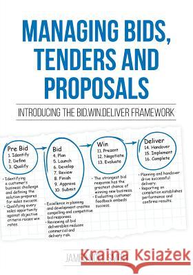 Managing Bids, Tenders and Proposals: Introducing the Bid.Win.Deliver Framework James Noel Smith 9781627341035 Universal Publishers - książka