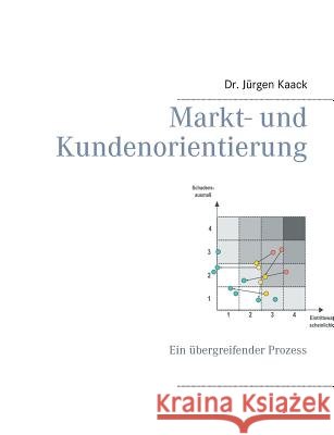 Markt- und Kundenorientierung: Ein übergreifender Prozess Kaack, Jürgen 9783743195363 Books on Demand - książka