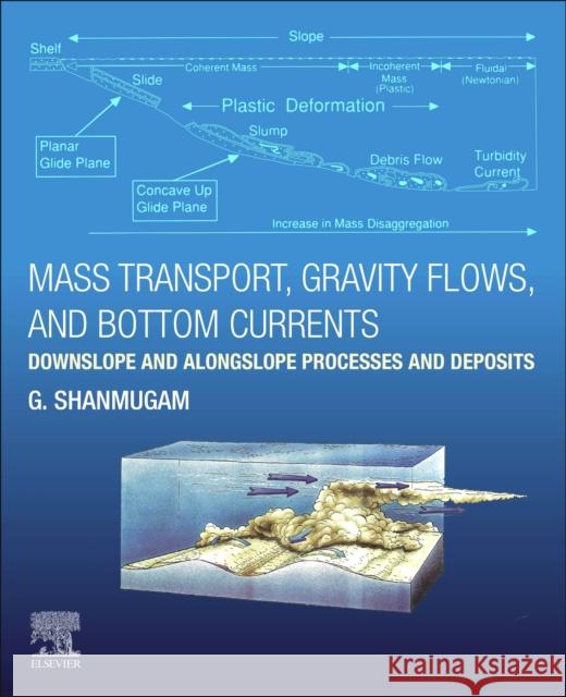 Mass Transport, Gravity Flows, and Bottom Currents: Downslope and Alongslope Processes and Deposits G. Shanmugam 9780128225769 Elsevier - książka