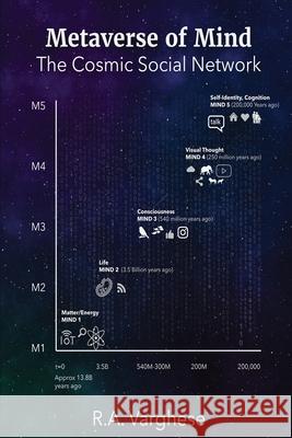 Metaverse of Mind: The Cosmic Social Network Roy Abraham Varghese 9781088005446 Blackbox - książka