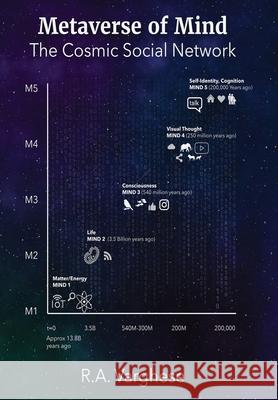 Metaverse of Mind: The Cosmic Social Network Roy Abraham Varghese 9781088026656 Blackbox - książka