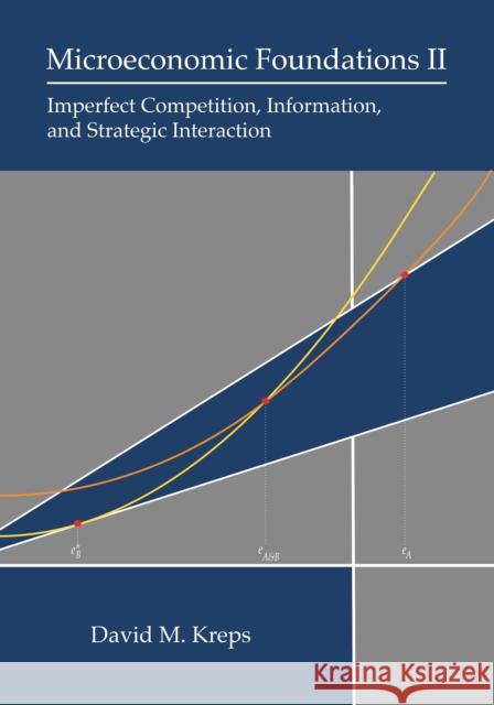 Microeconomic Foundations II: Imperfect Competition, Information, and Strategic Interaction David M. Kreps 9780691250144 Princeton University Press - książka