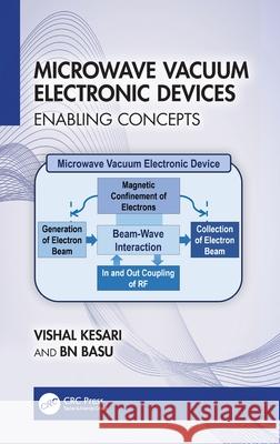 Microwave Vacuum Electronic Devices: Enabling Concepts BN Basu 9781032982489 CRC Press - książka