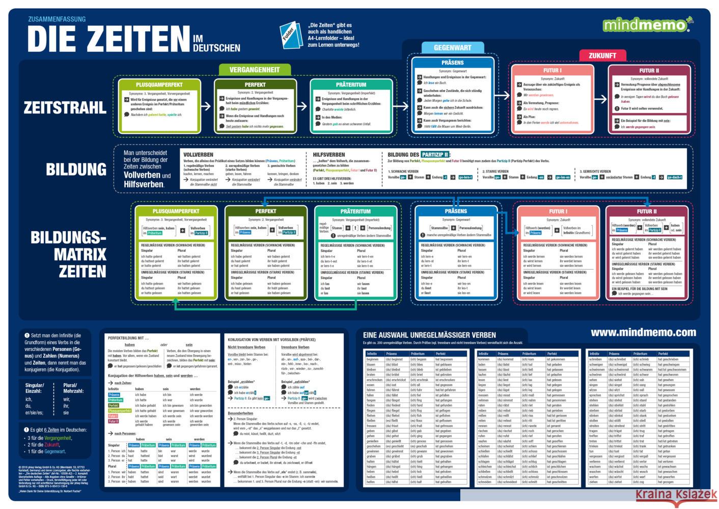 mindmemo Lernposter - Die deutschen Zeiten  9783954131396 phiep - książka
