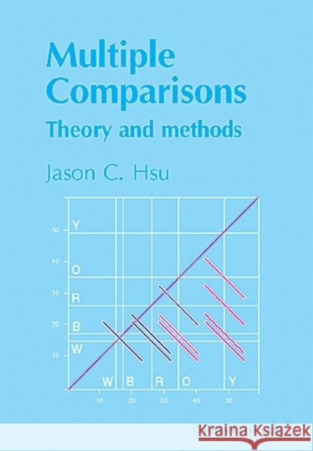 Multiple Comparisons : Theory and Methods Jason Hsu J. C. Hsu Jascon C. Hsu 9780412982811 Chapman & Hall/CRC - książka