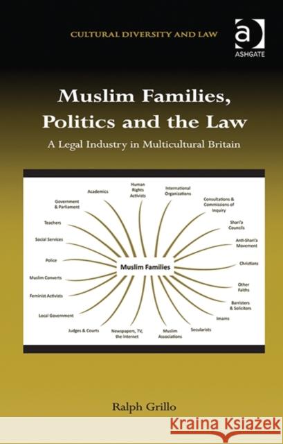 Muslim Families, Politics and the Law: A Legal Industry in Multicultural Britain Ralph Grillo Prakash Shah  9781472451217 Ashgate Publishing Limited - książka