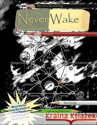 Never Wake Kira Cul'tofay 9781519270535 Createspace - książka