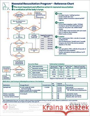 NRP Code Cart Card, 2016 (Pack of 5) American Academy of Pediatrics 9781610020312 American Academy of Pediatrics - książka