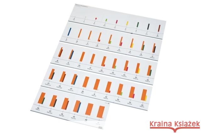 Numicon: 0-41 Number Rod Number Line    9780198489436 Oxford University Press - książka